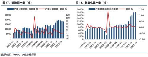 電池金屬周報(bào)：供給趨緊預(yù)期加劇，鈷鋰價(jià)格繼續(xù)保持強(qiáng)勢(圖9)