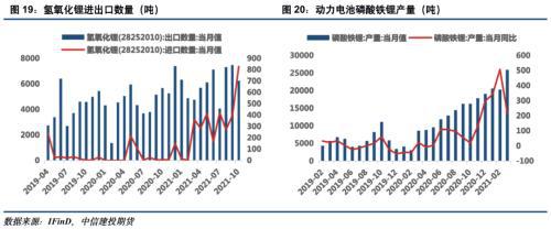 電池金屬周報(bào)：供給趨緊預(yù)期加劇，鈷鋰價(jià)格繼續(xù)保持強(qiáng)勢(圖10)
