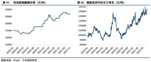 電池金屬周報(bào)：供給趨緊預(yù)期加劇，鈷鋰價(jià)格繼續(xù)保持強(qiáng)勢(圖21)