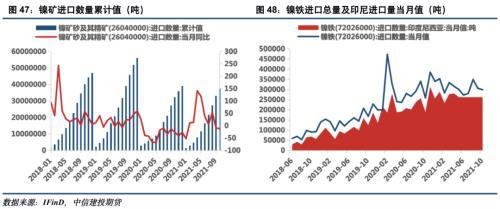 電池金屬周報(bào)：供給趨緊預(yù)期加劇，鈷鋰價(jià)格繼續(xù)保持強(qiáng)勢(圖24)