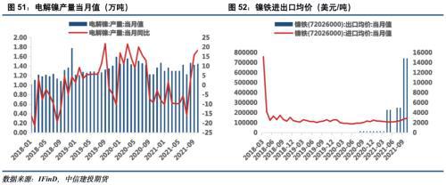 電池金屬周報(bào)：供給趨緊預(yù)期加劇，鈷鋰價(jià)格繼續(xù)保持強(qiáng)勢(圖26)