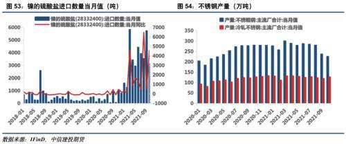 電池金屬周報(bào)：供給趨緊預(yù)期加劇，鈷鋰價(jià)格繼續(xù)保持強(qiáng)勢(圖27)