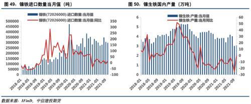 電池金屬周報(bào)：供給趨緊預(yù)期加劇，鈷鋰價(jià)格繼續(xù)保持強(qiáng)勢(圖25)