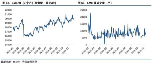 電池金屬周報(bào)：供給趨緊預(yù)期加劇，鈷鋰價(jià)格繼續(xù)保持強(qiáng)勢(圖32)