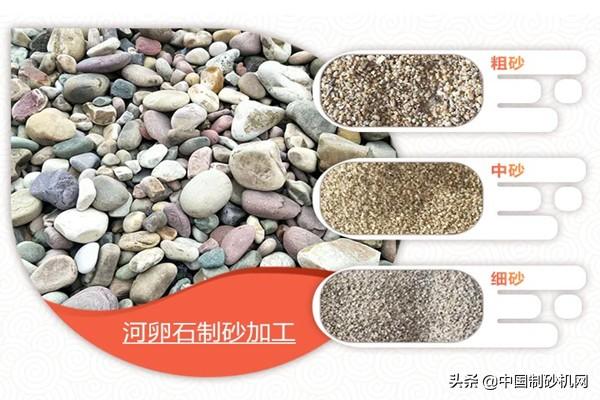 河沙又雙叒叕漲價(jià)了!一噸河卵石能制多少機(jī)制砂你知道嗎?(圖2) 河沙又雙叒叕漲價(jià)了!一噸河卵石能制多少機(jī)制砂你知道嗎?(圖2)