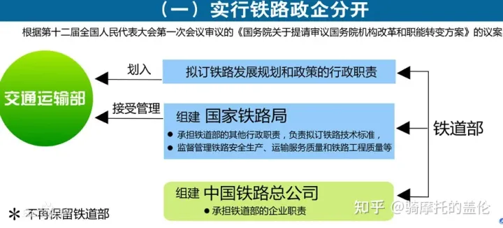 中國國家鐵路發(fā)展歷史及全路各局機(jī)構(gòu)詳情(圖1) 中國國家鐵路發(fā)展歷史及全路各局機(jī)構(gòu)詳情(圖1)
