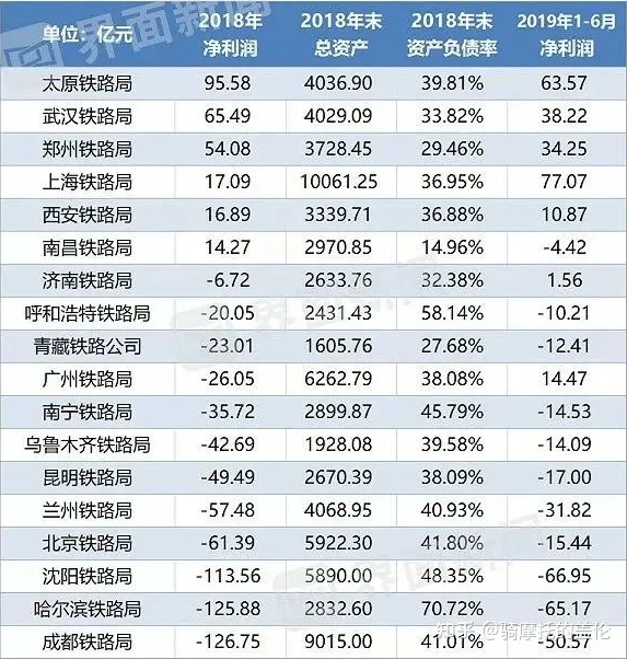 中國國家鐵路發(fā)展歷史及全路各局機(jī)構(gòu)詳情(圖3) 中國國家鐵路發(fā)展歷史及全路各局機(jī)構(gòu)詳情(圖3)