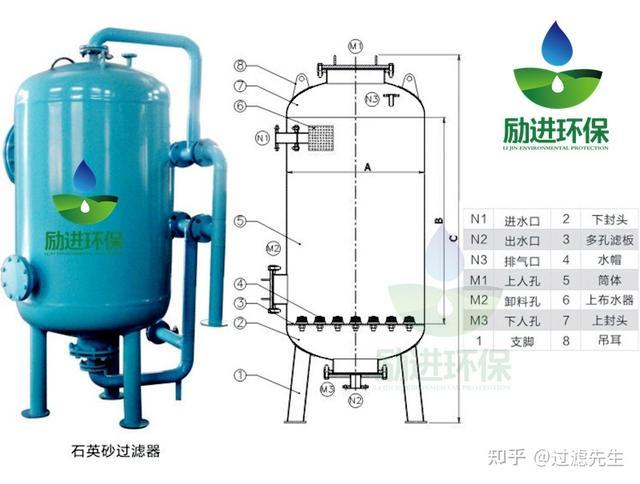 機械過濾器和多介質過濾器是同一種過濾器嗎？(圖4)