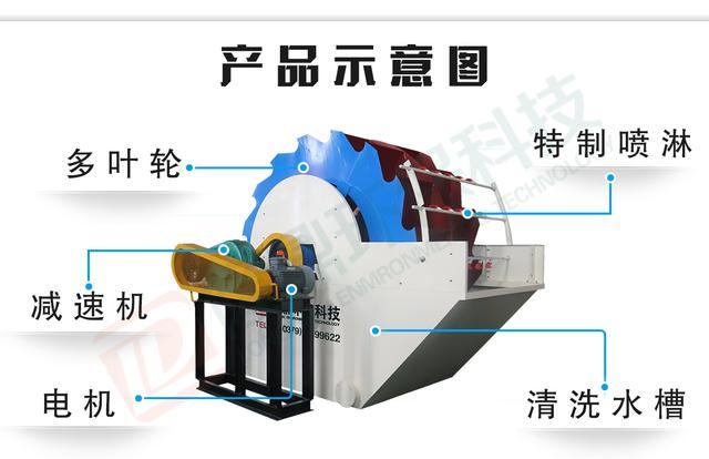 螺旋式洗砂機和其他洗沙機有啥區(qū)別？(圖4)