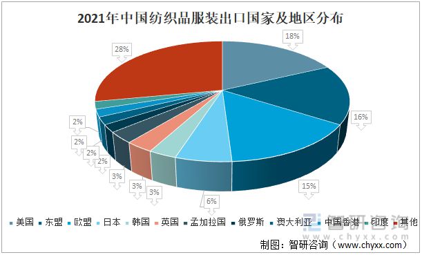 2021年中國紡織服裝行業進出口情況：進口規模持續擴大(圖3)