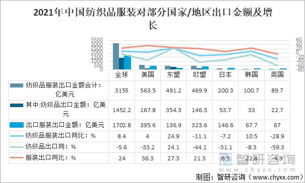 2021年中國紡織服裝行業進出口情況：進口規模持續擴大(圖4)