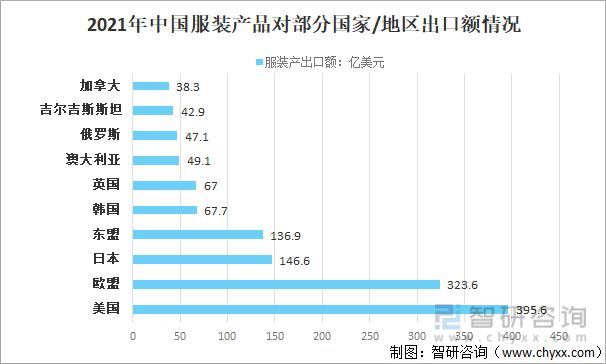 2021年中國紡織服裝行業進出口情況：進口規模持續擴大(圖10)