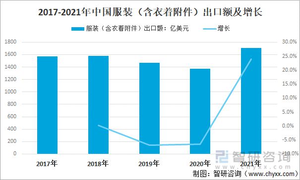 2021年中國紡織服裝行業進出口情況：進口規模持續擴大(圖9)