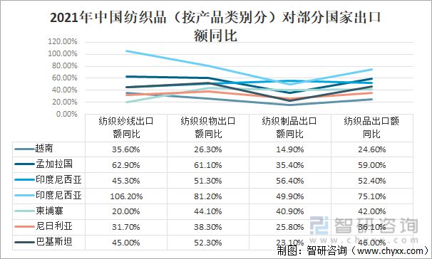 2021年中國紡織服裝行業進出口情況：進口規模持續擴大(圖8)