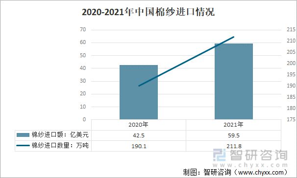 2021年中國紡織服裝行業進出口情況：進口規模持續擴大(圖13)