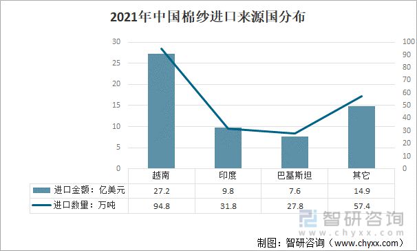 2021年中國紡織服裝行業進出口情況：進口規模持續擴大(圖14)
