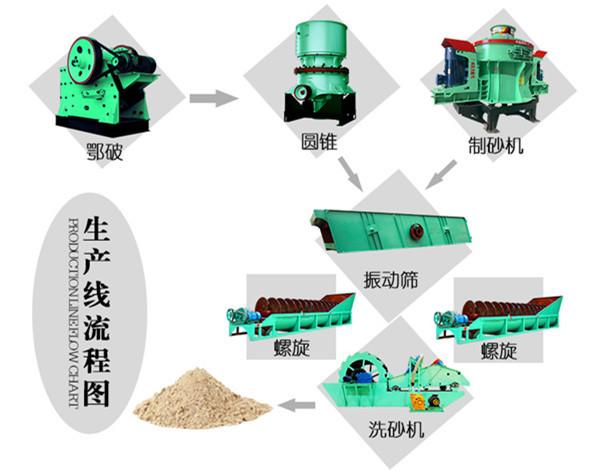 沙場利潤屢創新高，河卵石制砂機是如何成為“新寵”的？(圖4)