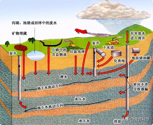 日本福島核污水排入大海，當(dāng)初3大解決方案，最后一個(gè)似乎可行(圖6)