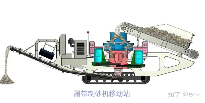 移動制砂機都有哪些類型,有什么優點?(圖2) 移動制砂機都有哪些類型,有什么優點?(圖2)