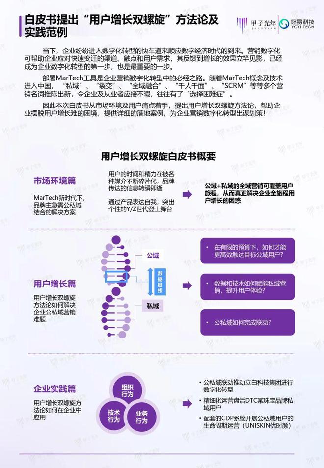 「深度報(bào)告」用戶增長(zhǎng)雙螺旋白皮書(shū)丨甲子光年智庫(kù)(圖4)