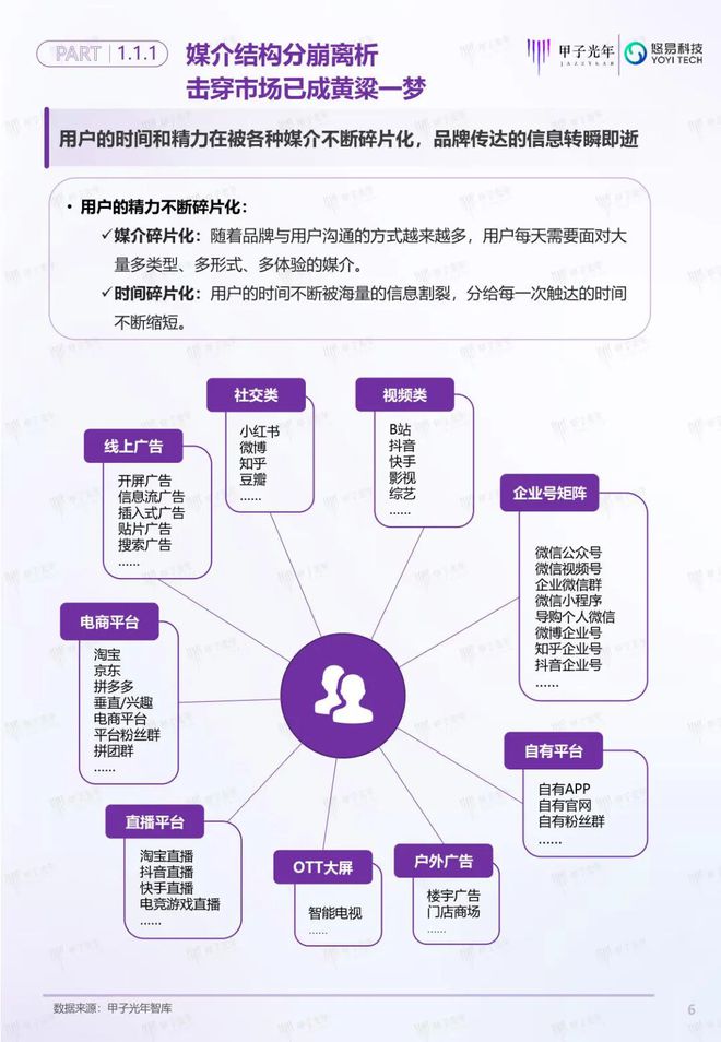 「深度報(bào)告」用戶增長(zhǎng)雙螺旋白皮書(shū)丨甲子光年智庫(kù)(圖7)