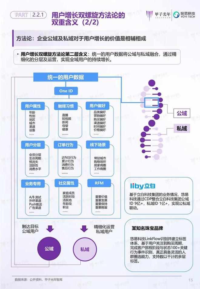 「深度報(bào)告」用戶增長(zhǎng)雙螺旋白皮書(shū)丨甲子光年智庫(kù)(圖16)