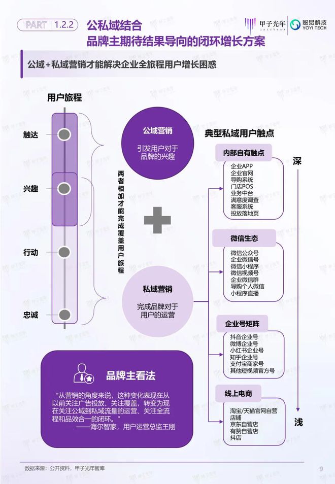 「深度報(bào)告」用戶增長(zhǎng)雙螺旋白皮書(shū)丨甲子光年智庫(kù)(圖10)