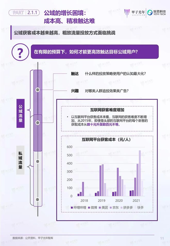 「深度報(bào)告」用戶增長(zhǎng)雙螺旋白皮書(shū)丨甲子光年智庫(kù)(圖12)