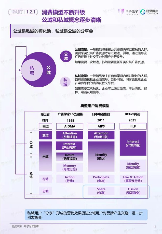 「深度報(bào)告」用戶增長(zhǎng)雙螺旋白皮書(shū)丨甲子光年智庫(kù)(圖9)
