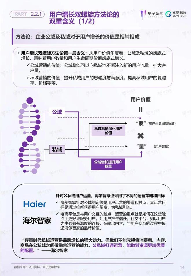 「深度報(bào)告」用戶增長(zhǎng)雙螺旋白皮書(shū)丨甲子光年智庫(kù)(圖15)