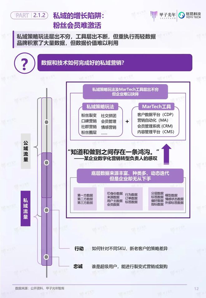 「深度報(bào)告」用戶增長(zhǎng)雙螺旋白皮書(shū)丨甲子光年智庫(kù)(圖13)