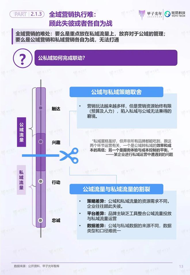 「深度報(bào)告」用戶增長(zhǎng)雙螺旋白皮書(shū)丨甲子光年智庫(kù)(圖14)