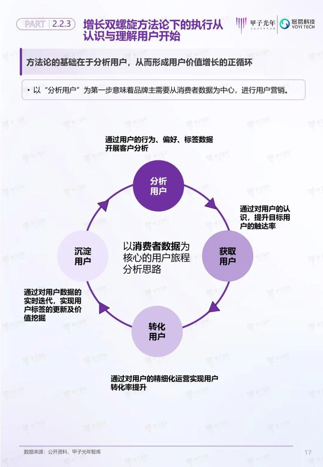 「深度報(bào)告」用戶增長(zhǎng)雙螺旋白皮書(shū)丨甲子光年智庫(kù)(圖18)