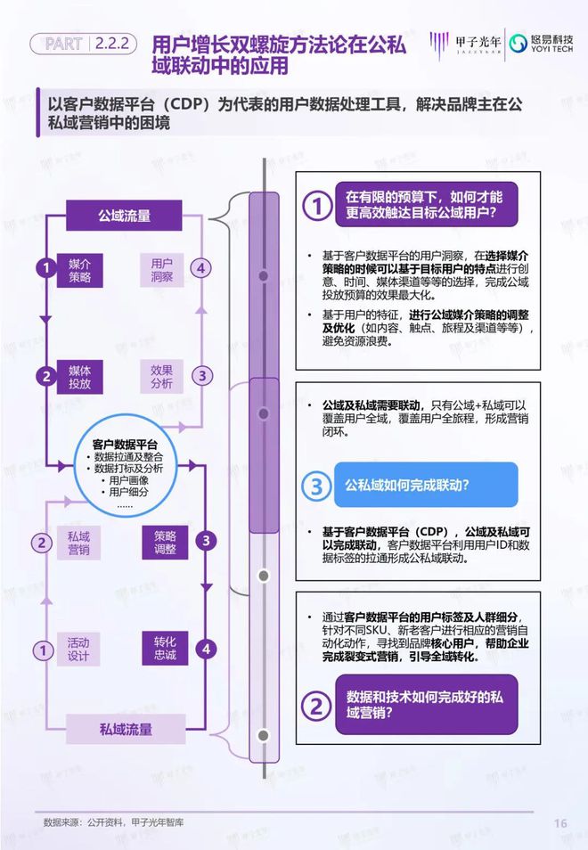 「深度報(bào)告」用戶增長(zhǎng)雙螺旋白皮書(shū)丨甲子光年智庫(kù)(圖17)