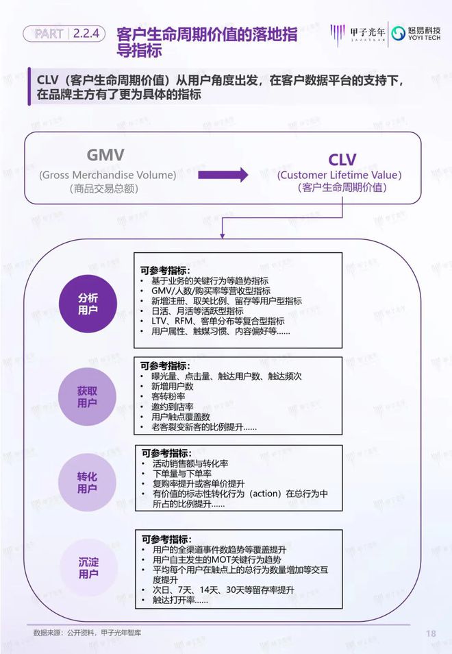 「深度報(bào)告」用戶增長(zhǎng)雙螺旋白皮書(shū)丨甲子光年智庫(kù)(圖19)