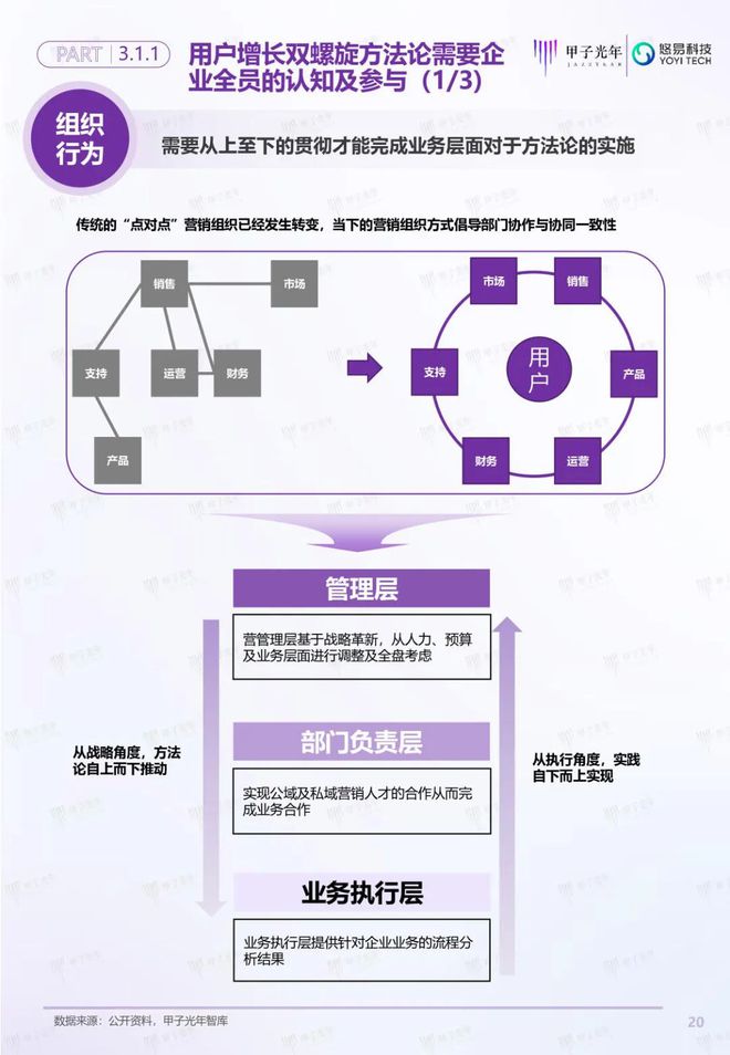 「深度報(bào)告」用戶增長(zhǎng)雙螺旋白皮書(shū)丨甲子光年智庫(kù)(圖21)