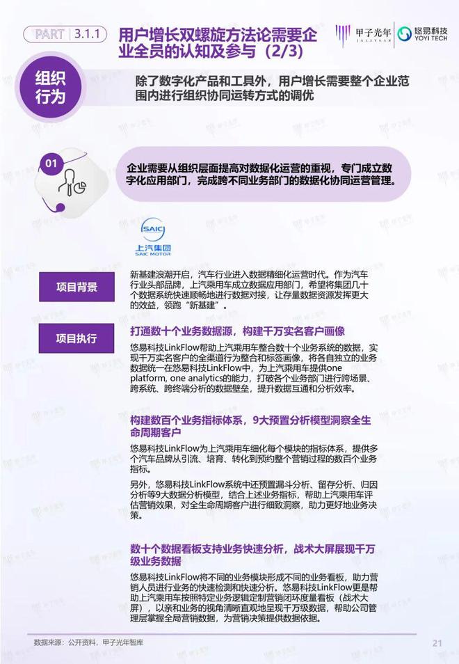 「深度報(bào)告」用戶增長(zhǎng)雙螺旋白皮書(shū)丨甲子光年智庫(kù)(圖22)