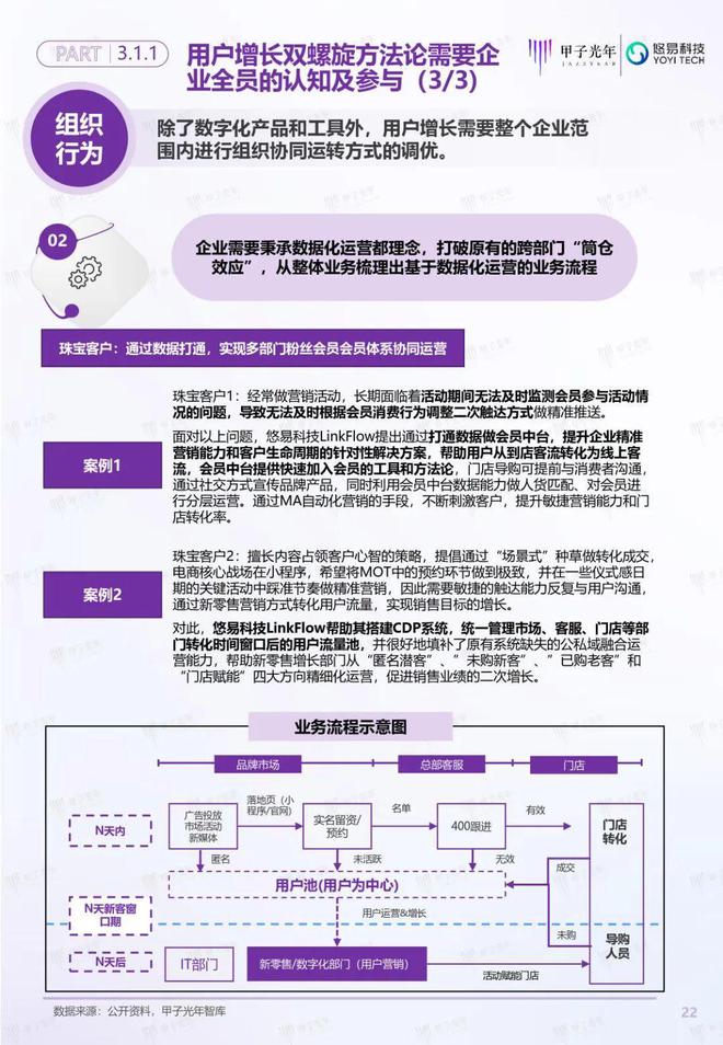 「深度報(bào)告」用戶增長(zhǎng)雙螺旋白皮書(shū)丨甲子光年智庫(kù)(圖23)