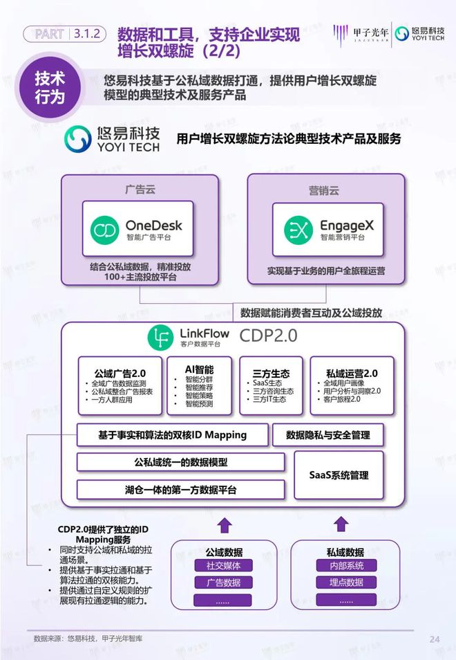「深度報(bào)告」用戶增長(zhǎng)雙螺旋白皮書(shū)丨甲子光年智庫(kù)(圖25)