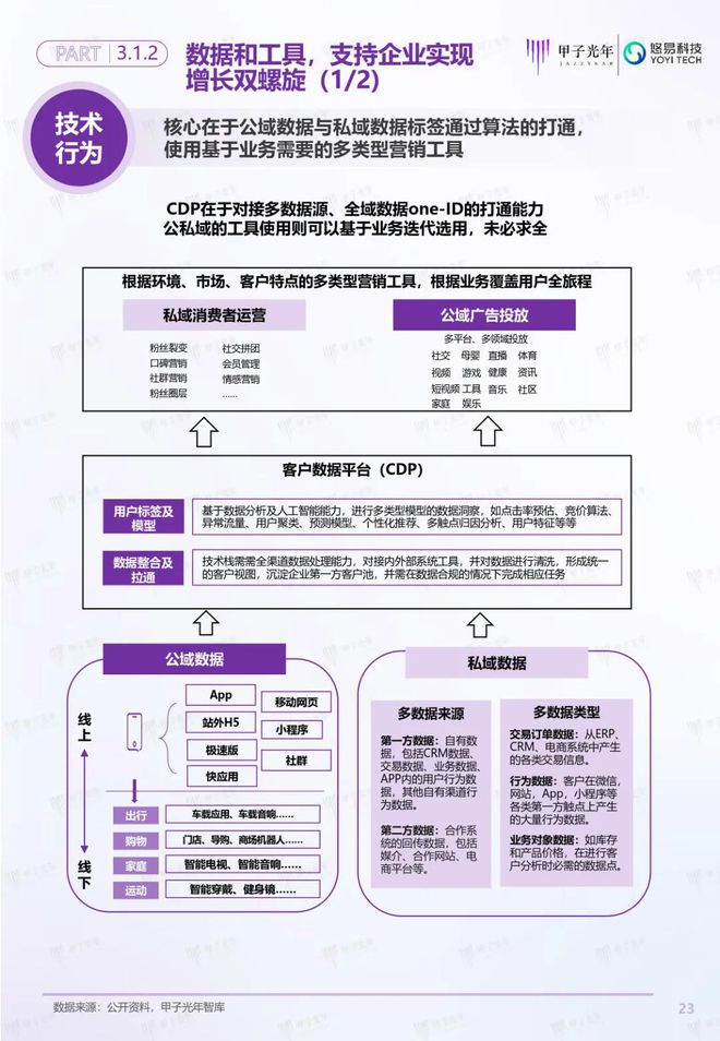 「深度報(bào)告」用戶增長(zhǎng)雙螺旋白皮書(shū)丨甲子光年智庫(kù)(圖24)