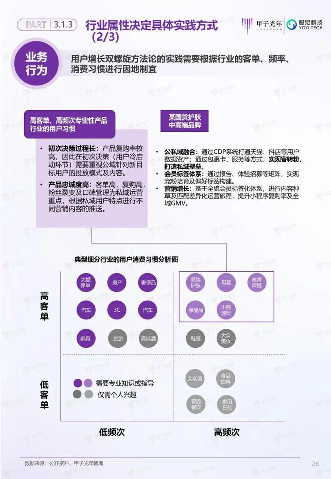 「深度報(bào)告」用戶增長(zhǎng)雙螺旋白皮書(shū)丨甲子光年智庫(kù)(圖27)