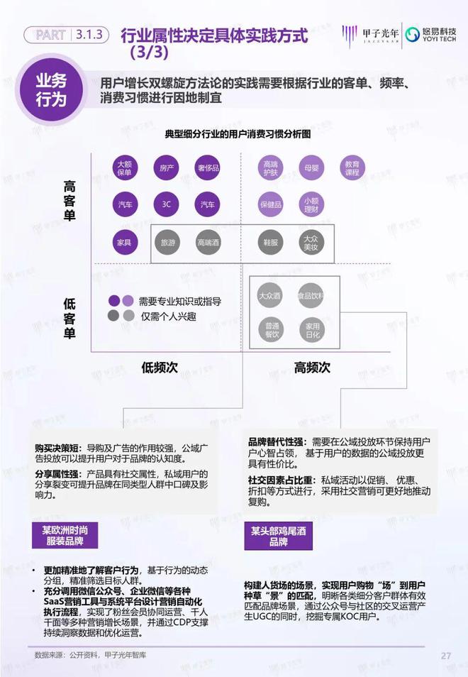 「深度報(bào)告」用戶增長(zhǎng)雙螺旋白皮書(shū)丨甲子光年智庫(kù)(圖28)