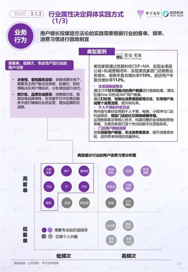 「深度報(bào)告」用戶增長(zhǎng)雙螺旋白皮書(shū)丨甲子光年智庫(kù)(圖26)