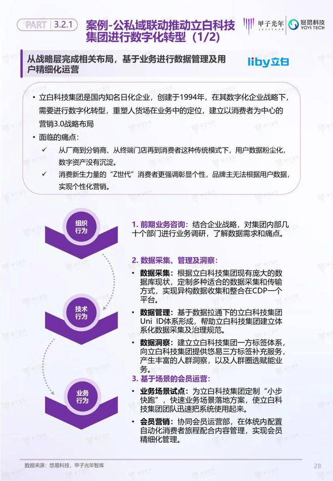 「深度報(bào)告」用戶增長(zhǎng)雙螺旋白皮書(shū)丨甲子光年智庫(kù)(圖29)