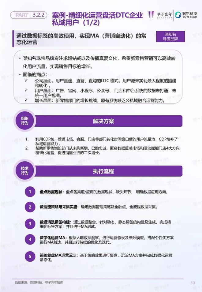 「深度報(bào)告」用戶增長(zhǎng)雙螺旋白皮書(shū)丨甲子光年智庫(kù)(圖31)