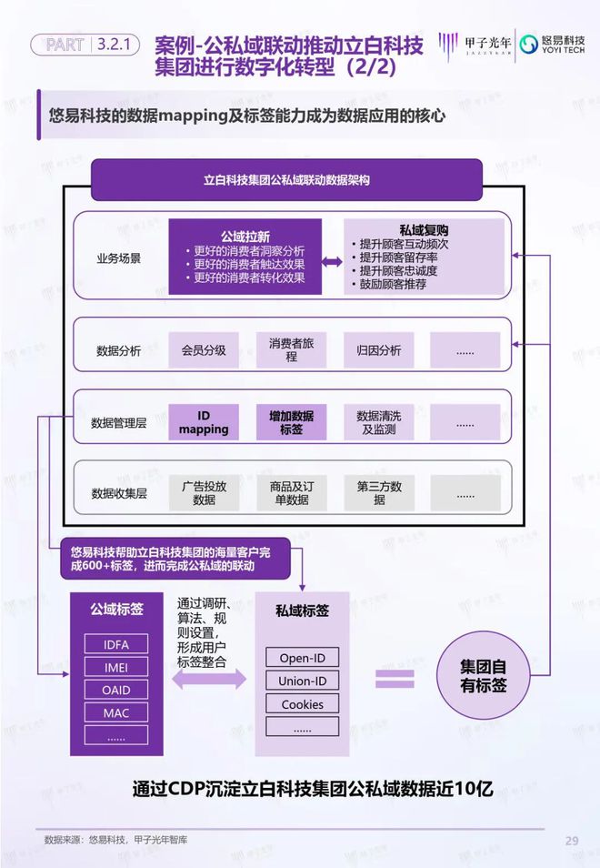 「深度報(bào)告」用戶增長(zhǎng)雙螺旋白皮書(shū)丨甲子光年智庫(kù)(圖30)