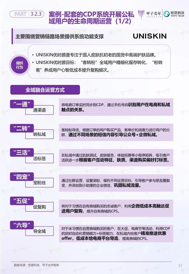 「深度報(bào)告」用戶增長(zhǎng)雙螺旋白皮書(shū)丨甲子光年智庫(kù)(圖33)
