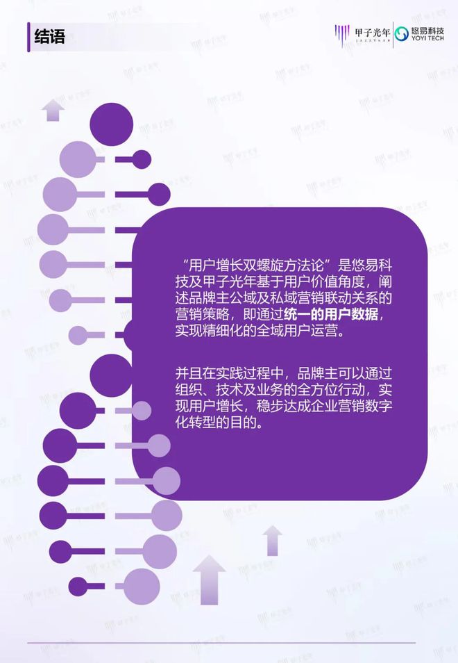 「深度報(bào)告」用戶增長(zhǎng)雙螺旋白皮書(shū)丨甲子光年智庫(kù)(圖36)