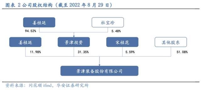 壓濾機行業龍頭，景津裝備：開拓新興行業，打開成長新空間(圖3)