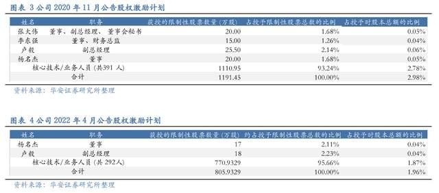 壓濾機行業龍頭，景津裝備：開拓新興行業，打開成長新空間(圖4)